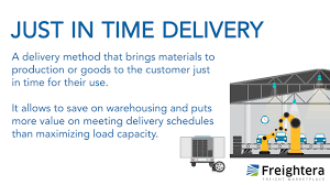 Just In Time Delivery Ap Human Geography Human Geography College Board