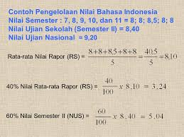 We did not find results for: Petunjuk Pengelolahan Nilai Rapor Ujian Nasional Dan Ujian Sekolah Ppt Download