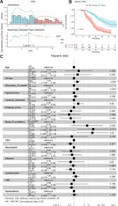 In the heiss et al. The Predicting Roles Of Carcinoembryonic Antigen And Its Underlying Mechanism In The Progression Of Coronavirus Disease 2019 Critical Care Full Text