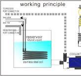 Glycol Chiller | Glycol Beer Chiller System - Lando Water ...