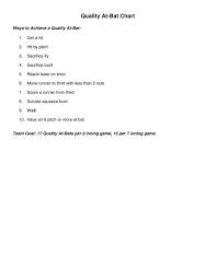 usa baseball quality at bat chart page 1 created with