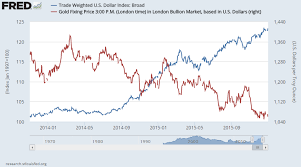 Gold Below 1000 By April Top Forecaster Gold News