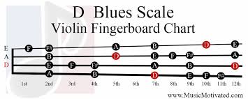 D Major Blues Scale Charts For Violin Viola Cello And Double