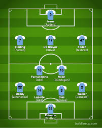 Manchester city's game is against everton. Manchester City Fc 2020 2021 Squad Players Formation