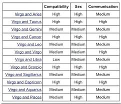 Virgo And Gemini Compatibility Chart Www Bedowntowndaytona Com