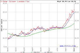 Price Uob Gold Price