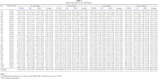 High Ascii Chart Ascii Character Chart Pdf Tabela Ascii