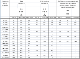 24 Proper Cable Carrying Capacity Chart