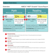The Ultimate Guide to Our MAP Growth Reports - Homeschool Boss