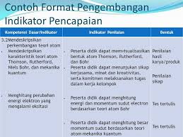Maybe you would like to learn more about one of these? Pengembangan Indikator Ppt Download