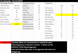 Find a division 1 football team that matches your athletic and academic goals. Ncaa 14 Os Community Playmakers Split Sliders Page 1103 Operation Sports Forums