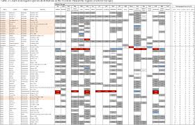 Table 2 From Distribution Chart For Euro Mediterranean