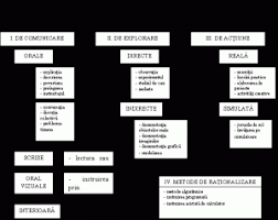 Universitatea din craiova departamentulăpentruăpreg tireaăpersonaluluiădidactic material. Strategii Si Metode De Predare Referat