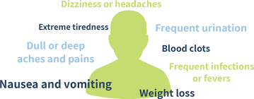 There are many symptoms of multiple myeloma although not all of them may be experienced by the patient. How Multiple Myeloma Might Make You Feel