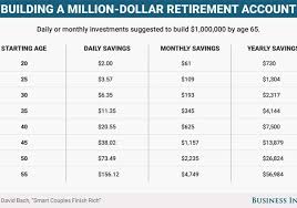 How to save$ 500 in 30 days? Is Saving 500 750 A Month Good Enough Quora