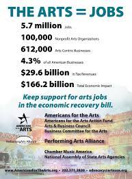 Performing Arts Jobs Jobs In Art Performance Art Art Organization