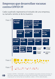 Esta información fue revelada por el instituto nacional de ciencias médicas y nutrición salvador zubirán. Como Avanza La Busqueda De Una Vacuna Contra El Covid 19 Coronavirus Dw 11 02 2021