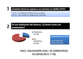 Cuantas horas son un credito. Cuantas Horas Le Supone A Un Alumno El Credito Ects Cuantas