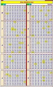 Pin By Anilkumar On An1 Lottery Tips Lottery Lottery Results