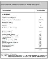 Melden sie sich rechtzeitig an! Kaufleute Fur Buromanagement Bbs Wirtschaft Trier