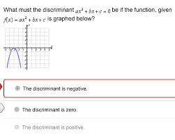 What Does It Mean If The Discriminant Of A Quadratic Equation Is Negative?  - Quora