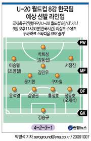 가나 가봉 감비아 과테말라 그리스 기니 나미비아 나이지리아 남아공 프리미어 리그 네덜란드 에레디비시 노르웨이 뉴질랜드 니제르 니카라과 대만 대한민국 k리그 1 k리그 2 리그컵 fa컵 덴마크. U20 ì¶•êµ¬ í•œêµ­ ê°€ë‚˜ êº¾ê³  4ê°• ê°€ìž ì—°í•©ë‰´ìŠ¤