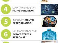 Pin On Health And Wellness