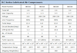 Jlc 22 Lubricated Dental Air Compressor