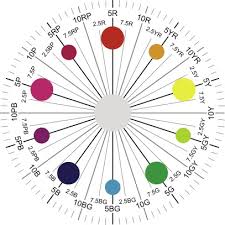 Colour Order System An Overview Sciencedirect Topics