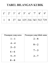 Harga 4 buku dan 2 pensil jika diketahui harga 3 buku dan 1 pensil. Tabel Bilangan Kubik Pdf Des Sports Echecs