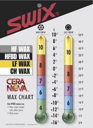 swix was helpneed a pic of the temp chart gear talk