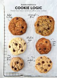 The pastry chef ravneet gill was meticulous in developing her recipe, and all of her instructions exist for a reason. How To Bake The Perfect Chocolate Chip Cookie Chatelaine