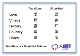 The english form of chinese. Chinese Alphabets In English Chinese Alphabet Chinese Alphabet In English English Alphabet