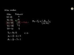 Contoh Soal Modus Data Berkelompok Youtube