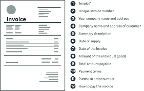 Select an invoice with bank details in the template settings. Invoice Cheat Sheet What You Need To Include On Your Invoices Sage Advice United Kingdom
