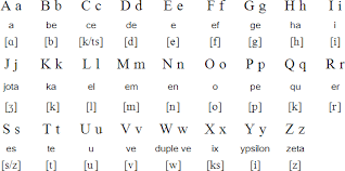 Interlingua Language, Alphabet And Pronunciation
