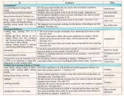 The If Then Chart Biblical Child Discipline Charts For