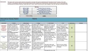 When it comes to representation and analysis of structured data in different fields. Excel Rubric Template By John Cork Teachers Pay Teachers