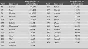 Ya, menjadi manusia—bersosialisasi, mengenal orang lain, berinteraksi hingga bekerjasama. Arabic In Contact With English In Asia English Today Cambridge Core