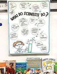 Scientific Method 3rd Grade Worksheet Science Classroom Decorations Science Lessons Teaching Science Safety
