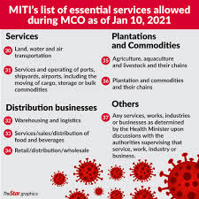 We all need to heed their sops and recommendations to minimize the spread of infection. Azmin Essential Services In States Under Mco Must Operate With Strict Sop The Star