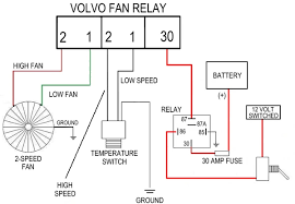 Optional need a diagram to wire a two speed 12 volt fan with a there are two fuses for the fan. Volvo 940 Cooling Fan Wiring Diagram Wiring Schematic à¸¥à¸³à¹‚à¸žà¸‡