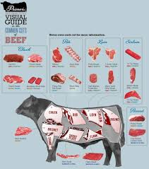 Venison Meat Chart Playing With Fire And Smoke Guide To