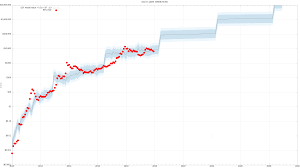 Bitcoin árfolyam diagram 2018 2019. Bitcoin Arfolyam Es Kilatasai Kripto Akademia