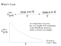 This lies in the green portion of the visible light spectrum. Get 18 Wien S Law Calculator Temperature
