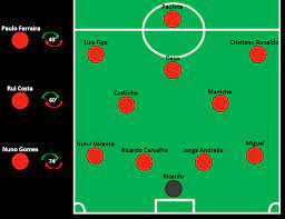 Uefa euro 2016 final portugal vs france ro. Which Portuguese Xi That Made An International Final Was The Best Of Them All 2004 2016 Or 2019 Tugascout