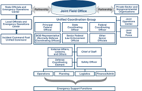 Maybe you would like to learn more about one of these? Https Www Hsdl Org View Did 779232