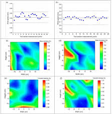 Who must file every partnership, including limited liability Theoretical And Experimental Evaluation Of A Compact Aerosol Wind Tunnel And Its Application For Performance Investigation Of Particulate Matter Instruments Aerosol And Air Quality Research