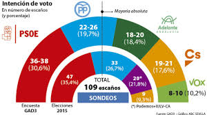 Pincha en tu comunidad autónoma. Sondeo Elecciones Andaluzas Vox Dinamita El Escenario Politico