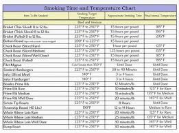 5 beginner tips for smoking meat with your electric smoker